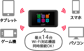 wifi レンタル 国内 SoftBank 601HW/603HW(完全無制限) モバイルWiFiルーター！ 画像4