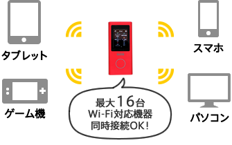 WiFi レンタル 国内用 クラウドSIM 5G AIR-2(無制限) 画像3